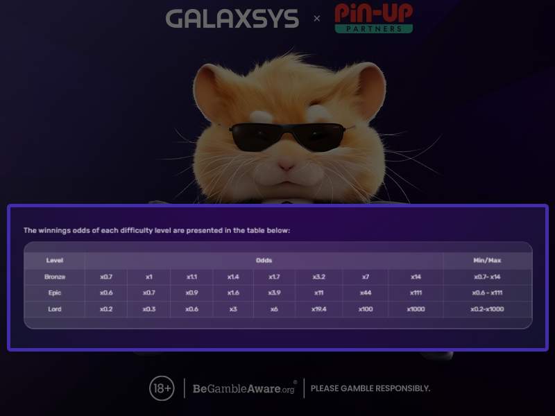 Detalhes da Slot Hamster da Galaxsys x Pin-up Partners